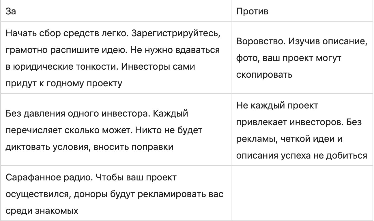 Краудфандинг – что это такое + пошаговая инструкция по началу сбора средств