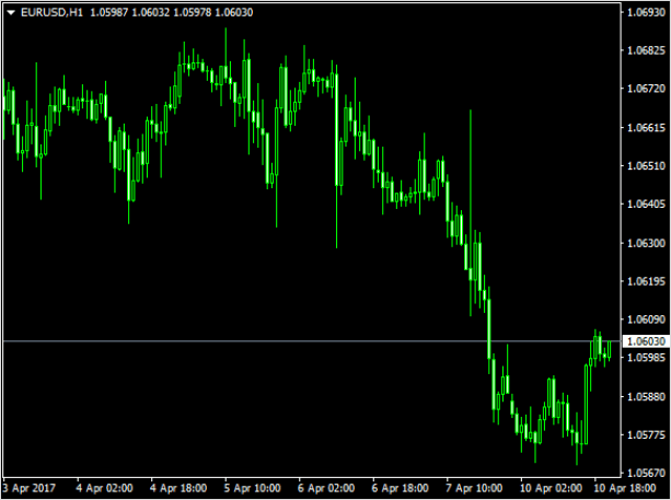 График свечей на финансовом рынке: Candlestick Chart для анализа цен.
