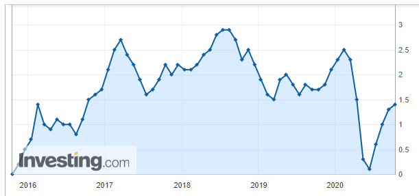 Газонокосилка на траве на фоне природы с графиком и устройством.