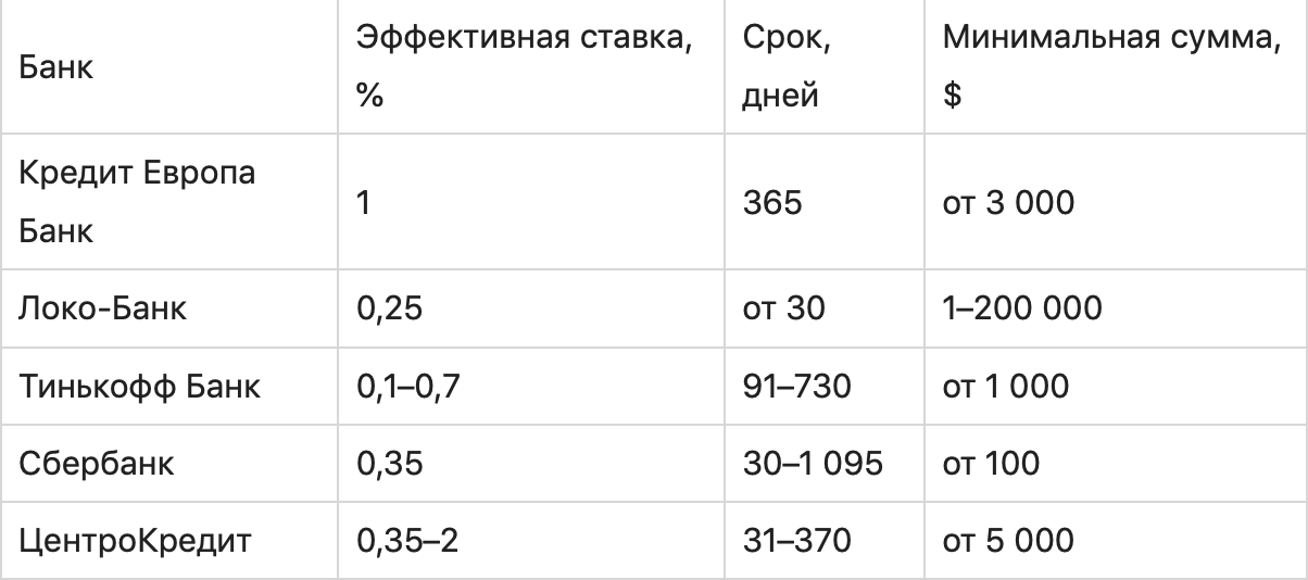 График с текстом, числами и символами, измерениями - иллюстрация для анализа данных.