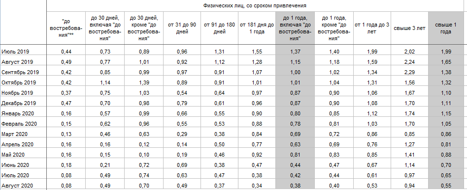 График с измерениями, символами и текстом, отображающий числа и плот.