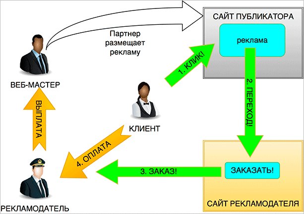 Человек в деловом костюме - взрослый мужчина в формальной одежде.