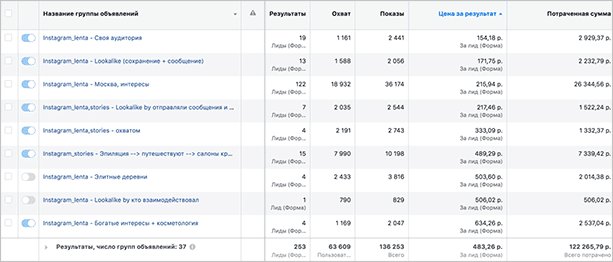 График на белой доске с текстом на странице - оптимизированный SEO-текст.
