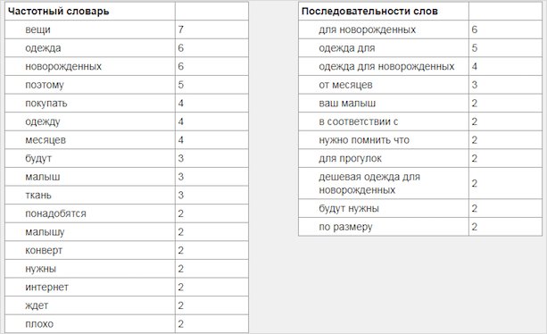 Иллюстрация с графиком и текстом на странице, содержащая числа и символы.