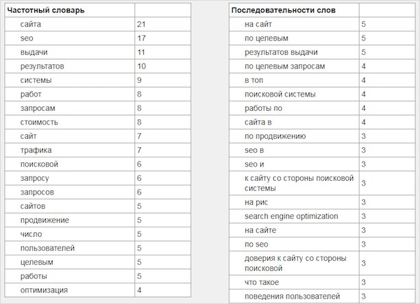 Изображение страницы с текстом, номером, символами и графиком или диаграммой.