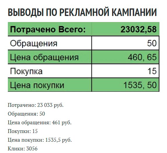 Диаграмма с текстом, символами и числами на графике и плане.