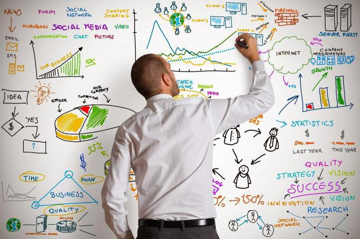 Менеджер проектов – кто это такой, чем занимается и как им стать