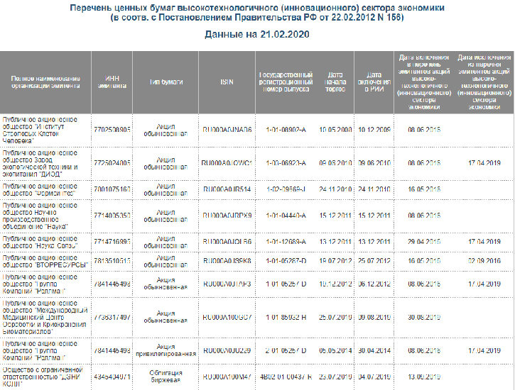 Поверхность с текстом, графиками и диаграммами на странице.