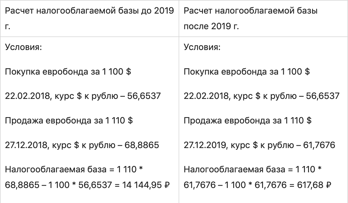 Налогообложение инвестиций: виды облагаемых налогом доходов и льготы для инвесторов