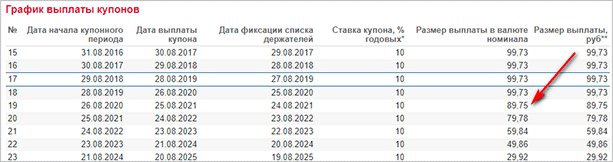 График на основе измерений и показателей.