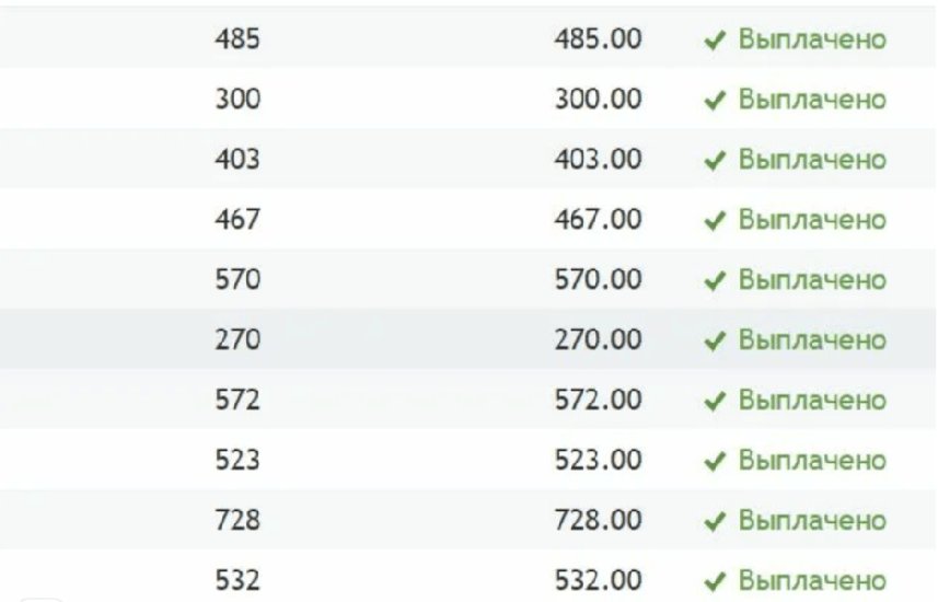 Отзовик – как и сколько можно заработать на отзывах: подробный обзор проекта