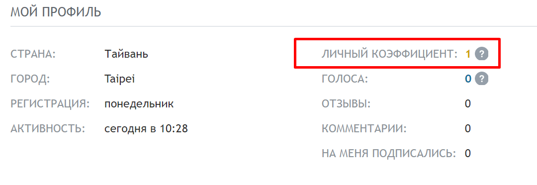 Страница с текстом, график и диаграмма для SEO оптимизации.