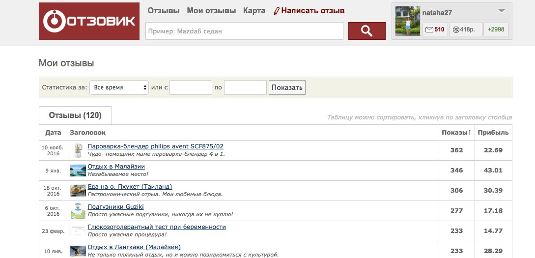 Отзовик – как и сколько можно заработать на отзывах: подробный обзор проекта