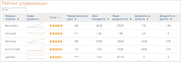 Диаграмма с плотной линией на фоне.