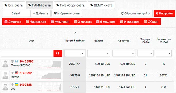 Фотография человека, работающего с текстом на веб-странице.