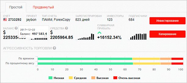 Что такое ПАММ-счета: механизм действия и правила минимизации рисков