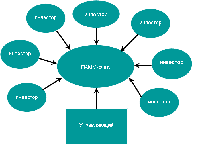 Диаграмма UML для проектирования программного обеспечения.