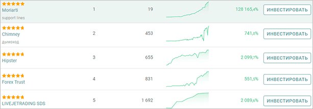 Что такое ПАММ-счета: механизм действия и правила минимизации рисков