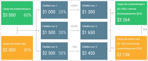 Текст на белом фоне - ключевые слова: текст, креатив, дизайн.