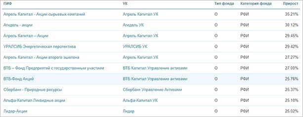 Что такое ПИФы: определение, виды и механизм работы