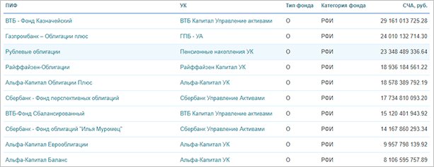 Иллюстрация с графиком на странице с текстом.