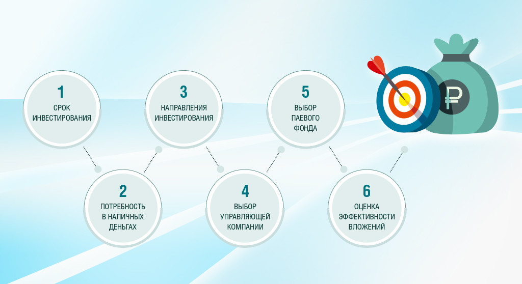 Что такое ПИФы: определение, виды и механизм работы