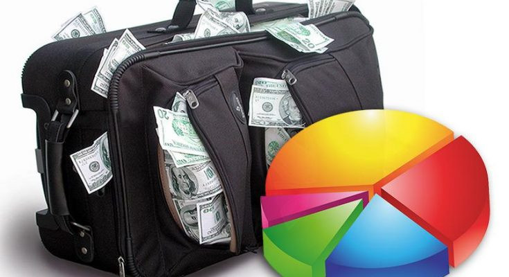 Инвестиционный портфель – что это такое, и как грамотно его составить инвестору-новичку