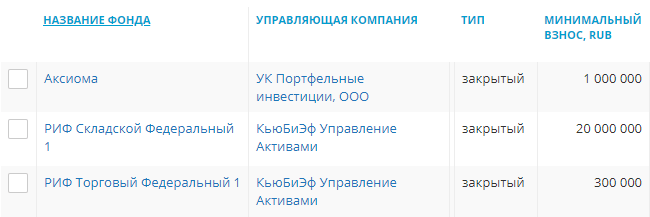 REIT-фонды – что это такое и как помогают инвестировать в доходную недвижимость