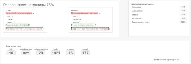 Что такое релевантность информации и как она влияет на продвижение