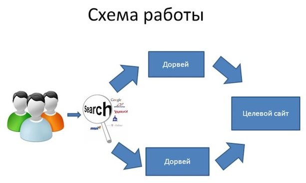 Что такое релевантность информации и как она влияет на продвижение