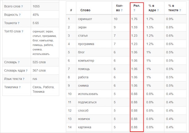 Что такое релевантность информации и как она влияет на продвижение