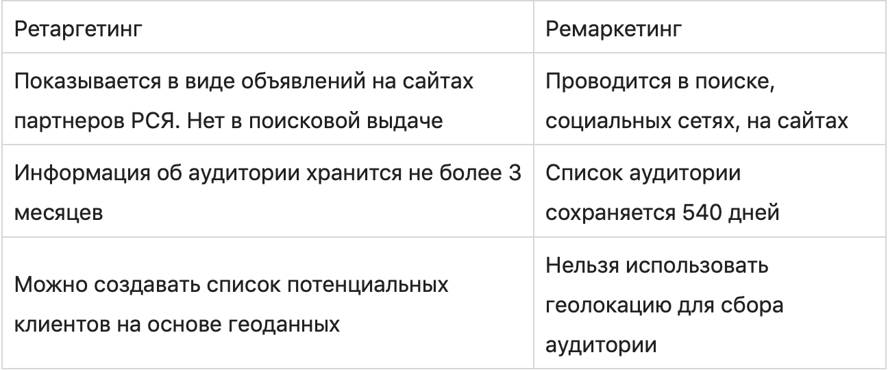 Изображение с графиком текстовой страницы и планом.