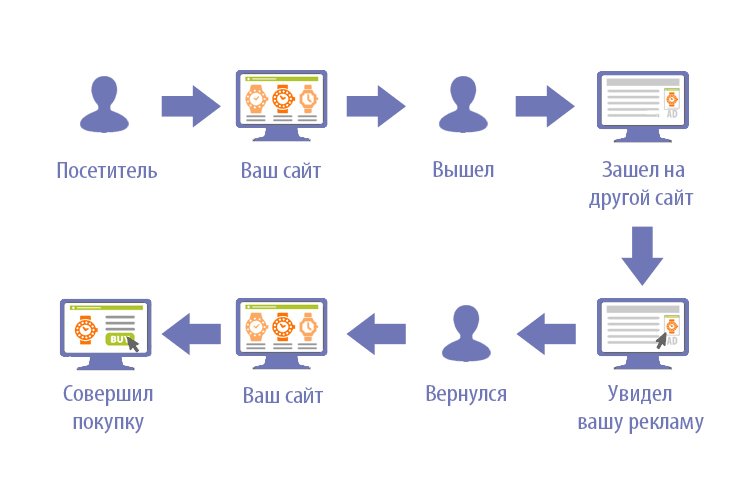 Символ переработки для улучшения экологии.