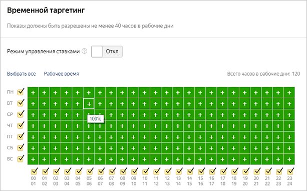 Что такое РСЯ и как работает: пошаговая настройка и возможности заработка