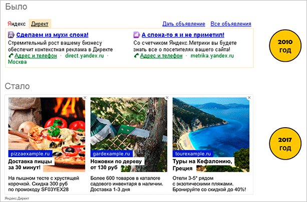 Что такое РСЯ и как работает: пошаговая настройка и возможности заработка