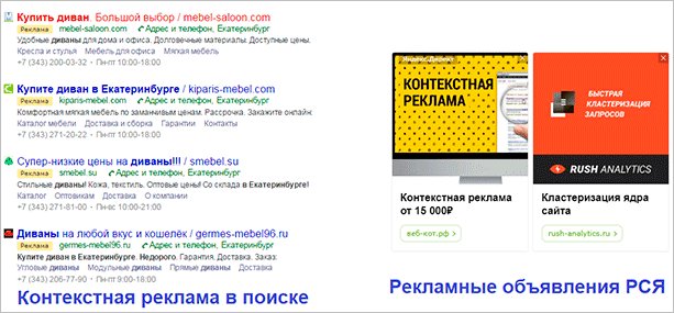 Что такое РСЯ и как работает: пошаговая настройка и возможности заработка
