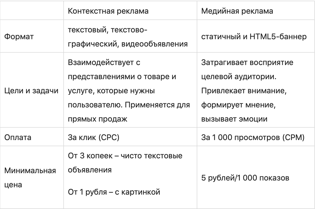 Что такое РСЯ и как работает: пошаговая настройка и возможности заработка