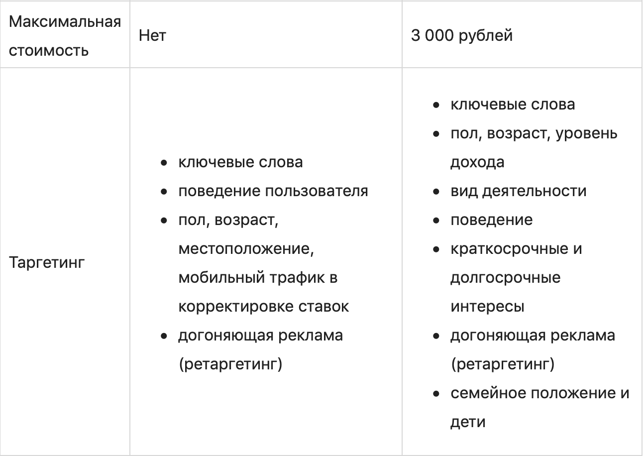 Что такое РСЯ и как работает: пошаговая настройка и возможности заработка