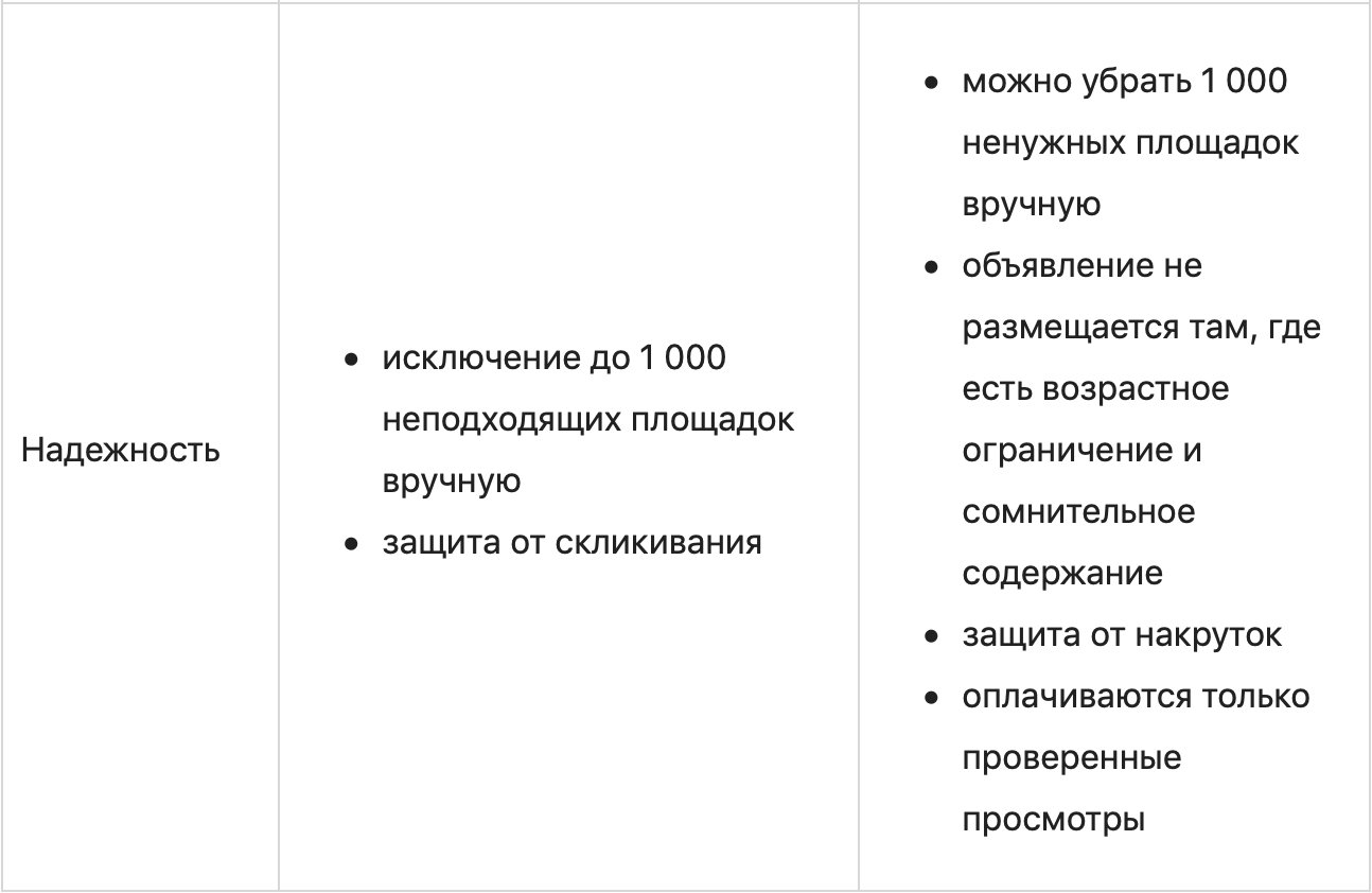 Что такое РСЯ и как работает: пошаговая настройка и возможности заработка
