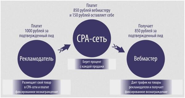 Рекламный постер с изображением диска для продвижения товара.