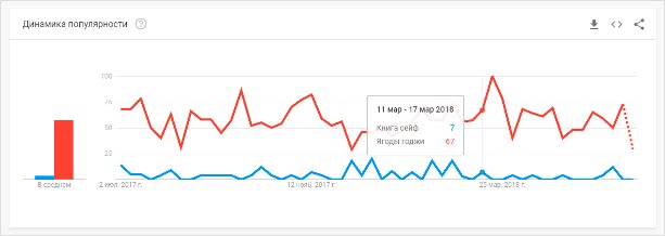 График линейный: иллюстрация показывает данные с использованием линейного графика.