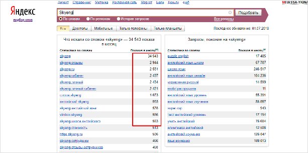 Что такое CPA-сети: схема работы и рейтинг лучших партнерок