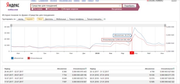График линейный. Иллюстрирует данные. SEO оптимизированный альт текст.