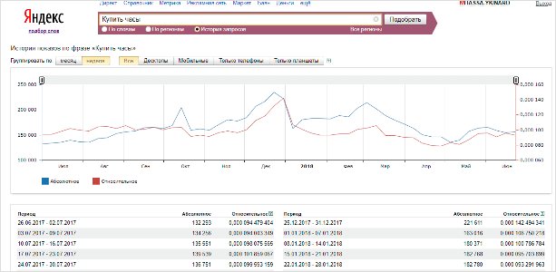 Что такое CPA-сети: схема работы и рейтинг лучших партнерок