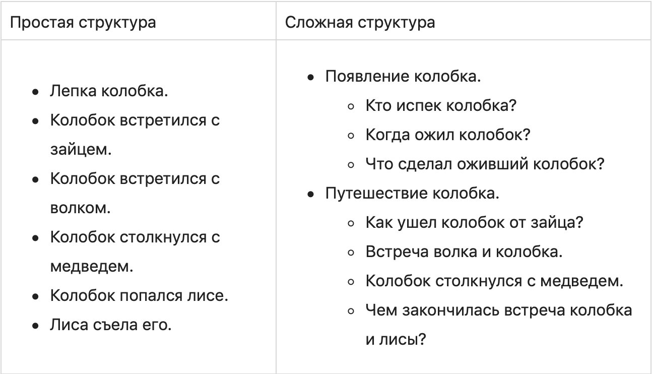 "Иллюстрация с графиком числовых значений и символами на странице текста"