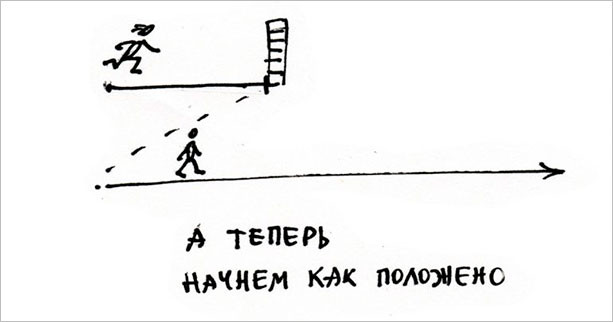 График показывает числовые данные с символами и текстовыми описаниями.