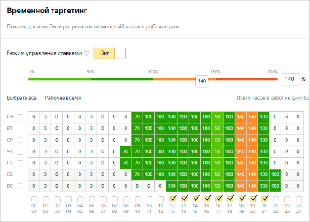 График роста продаж за последний квартал на фоне синего фона.