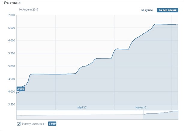 Белая доска для маркеров - идеальное решение для креативных собраний.