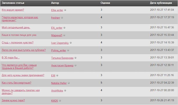 "Изображение страницы с текстовым графиком и сюжетом"