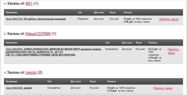 Знакомство с ТурбоТекст: стоит ли биржа ваших усилий